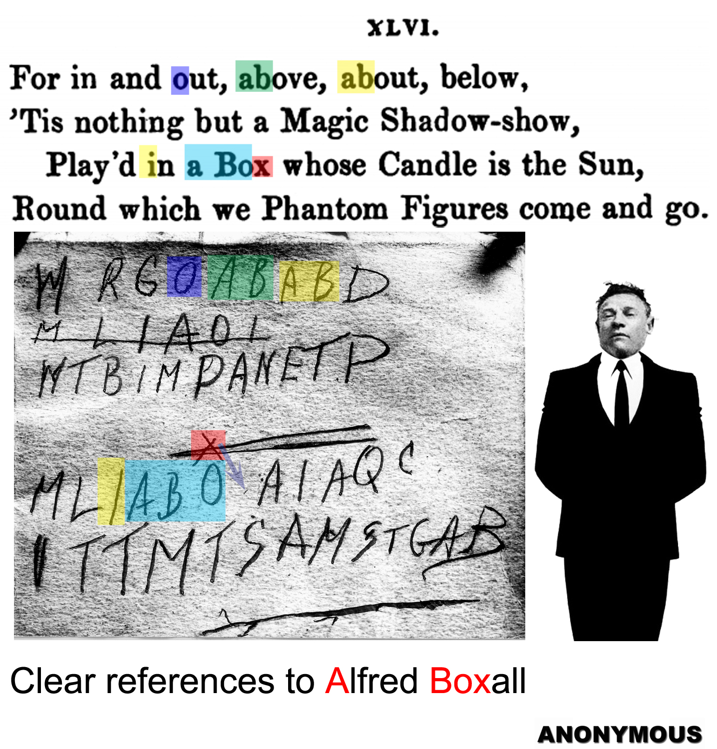 A comparison sheet setting verse 46 of the Rubáiyát alongside the "Tamám Shud" line