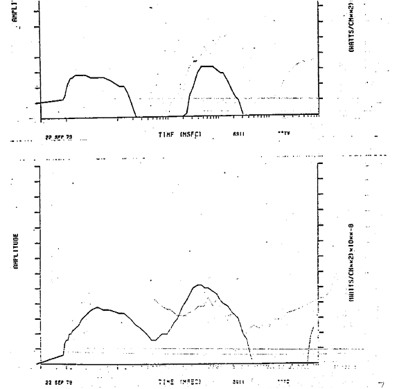 The actual bhangmeter readout recorded by the Vela satellite on 22 September 1979 — both traces show the light curve rising twice, the double flash
