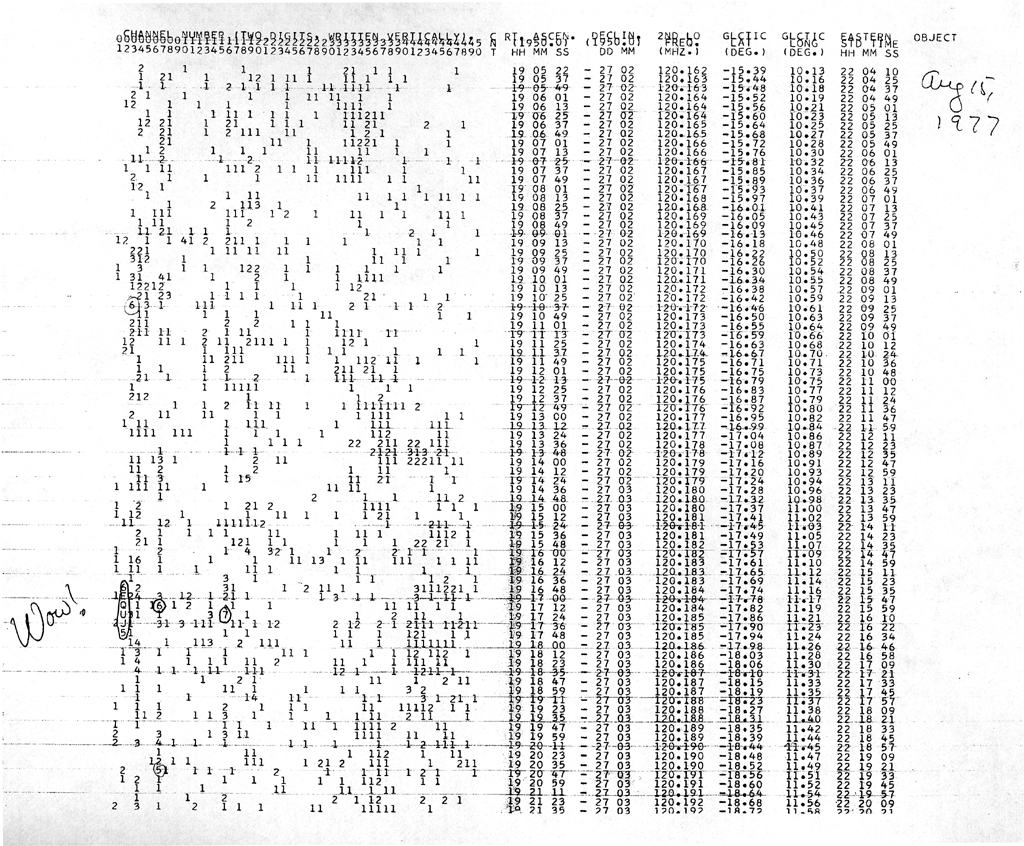 The actual Big Ear printout of 15 August 1977 — the very sheet on which Jerry Ehman wrote "Wow!" in red pen beside the sequence 6EQUJ5